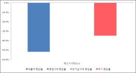 [ET투자뉴스]에스아이리소스, 18년4분기 실적 발표