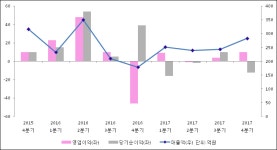 [ET투자뉴스]광명전기, 17년4분기 실적 발표