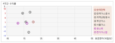 [ET투자뉴스]한국전력_상장주식수 대비 거래량은 0.17%로 적정수준
