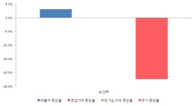 이텍엔지니어링(ETechEngineering.Co.，Ltd)주 | [ET투자뉴스]뉴인텍, 18년4분기 실적 발표