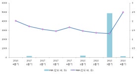 [ET투자뉴스]이퓨쳐, 18년4분기 실적 발표