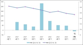 신영와코루수택직매장 | [ET투자뉴스]신영와코루, 전분기比 영업이익·순이익 적자 전환