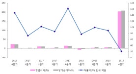 티비씨구내매점 | [ET투자뉴스]티비씨, 18년4분기 실적 발표