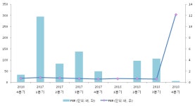 티비씨구내매점 | [ET투자뉴스]티비씨, 18년4분기 실적 발표