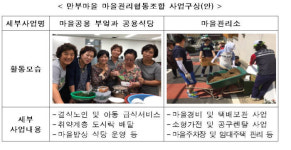 도시재생 뉴딜사업 첫 마을관리협동조합은 인천 만부마을