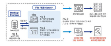 씨엠테스, 어셈블리 방식 랜섬웨어 원천차단 솔루션으로 호평