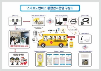 웰티즌, 어린이 통학버스 위치알림 서비스 '노란버스' 전국 확대