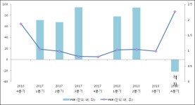 [ET투자뉴스]동양물산기업, 18년4분기 실적 발표