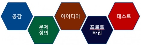 [기고] 클라우드의 진화와 디자인 씽킹