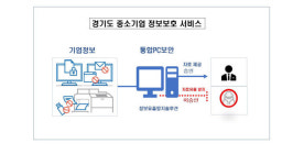 경기도, 중소기업에 정보보호서비스 무상 제공