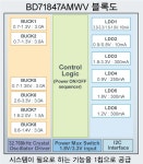 로옴, NXP i.MX 8M Mini Family에 최적인 파워 매니지먼트 IC BD71847AMWV 개발