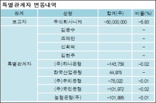 [ET투자뉴스][대한전선 지분 변동] 주식회사니케 외 8명 -5.91%p 감소, 80.57% 보유