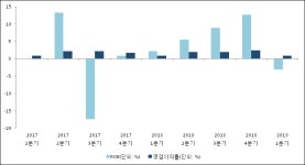 [ET투자뉴스]CJ프레시웨이, 19년1분기 실적 발표