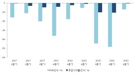 이텍엔지니어링(ETechEngineering.Co.，Ltd)주 | [ET투자뉴스]뉴인텍, 19년1분기 실적 발표