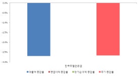 [ET투자뉴스]한국주철관공업, 19년1분기 실적 발표
