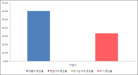 [ET투자뉴스]지엠피, 19년1분기 실적 발표
