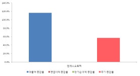 엠에스테크 주식회사(MS TECH CO.,LTD) | [ET투자뉴스]엠에스오토텍, 19년1분기 실적 발표