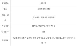 [미래기업포커스]퍼즐벤처스, 주유소 정보 앱 오일나우로 미래 모빌리티 대응