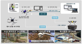 경기 화성·제주, 드론 실증도시로…환경문제 해결, 관광자원 보존