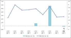 [ET투자뉴스]솔트웍스, 19년1분기 실적 발표