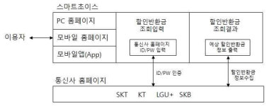 스마트초이스서 위약금 볼 수 있다