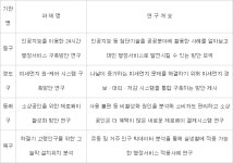 부산시, 자치정보화 연구발전대회 개최…정보화 우수사례 공유