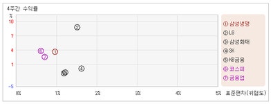 [ET투자뉴스]삼성생명_외국인/기관 순매수, 개인은 순매도(한달누적)