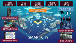 안전하고 편리한 스마트시티를 완성하는 최적 솔루션은?