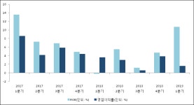 [ET투자뉴스]한국주철관공업, 19년1분기 실적 발표