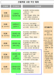 영진임업벌채 | 산림청, 친환경 벌채 기준 완화...산림복원사업 추진체계 마련