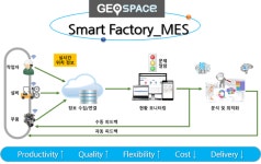 [IoT Korea 2019] 지오플랜코리아, 정밀위치기반 스마트팩토리 솔루션 소개할 예정