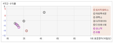 [ET투자뉴스]도이치모터스_주요 매물구간인 6,020원선이 지지대로 작용.