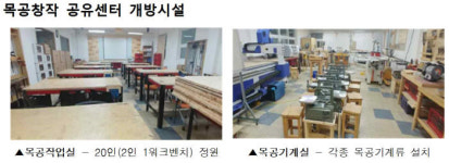 누구나 이용 가능한 목공창작 공유센터 오픈