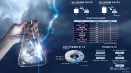 [이슈분석] 소재부품 국산화, 다시 시작하자 <8>화학소재