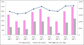 [ET투자뉴스]두산인프라코어, 19년2분기 실적 발표