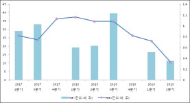 [ET투자뉴스]두산인프라코어, 19년2분기 실적 발표