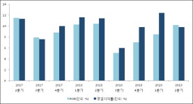 [ET투자뉴스]케이티스카이라이프, 19년2분기 실적 발표
