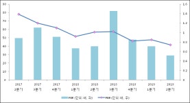 [ET투자뉴스]케이티스카이라이프, 19년2분기 실적 발표