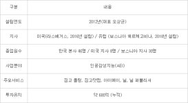 [미래기업포커스]비피유홀딩스 AI+감성 환자지원 프레임워크 제공