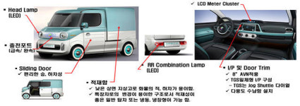 中企 중심 강원형 일자리 시동