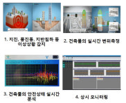 텔코코리아아이에스, 건축물 안전 모니터링 시스템 보급 확대
