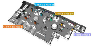 국립과천과학관 기초과학관, 과학탐구관으로 재탄생