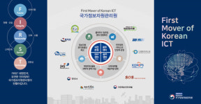 국가정보자원관리원, 클라우드 데이터센터 대구센터 착공