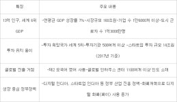 [창간37주년:SW 신흥강국 신남방을 찾아서]모바일 혁명 시작된 인도, 新시장 열린다