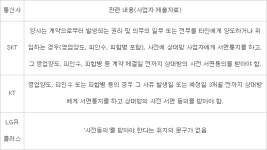 KT·SK텔레콤 “알뜰폰 M&A 사전동의, 정부 중재(안)으로 일괄 수정