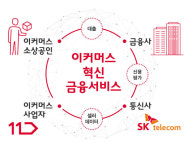 SK텔레콤, 이커머스 소상공인 대상 혁신 금융서비스 개발