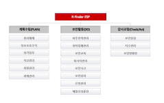에이쓰리시큐리티, 보안포털 알파인더 ESP로 보안거버넌스 시장 공략