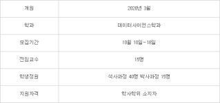 서울대 데이터사이언스대학원 내년 3월 개원…이달 10일~18일 신입생 모집