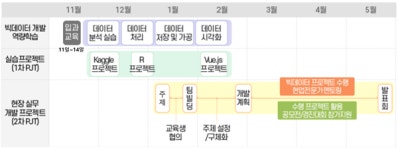 메디치교육센터, ‘클라우드 기반 빅데이터 및 시각화 실무 프로젝트 과정’ 교육 실시
