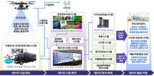 전남정보문화산업진흥원, 30일 산업용 드론 기업육성 기업간담회